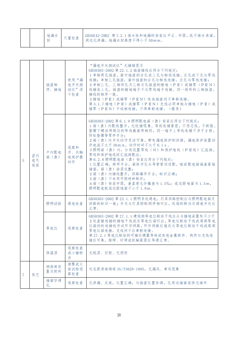 住宅工程一户一验工作方案.doc第20页