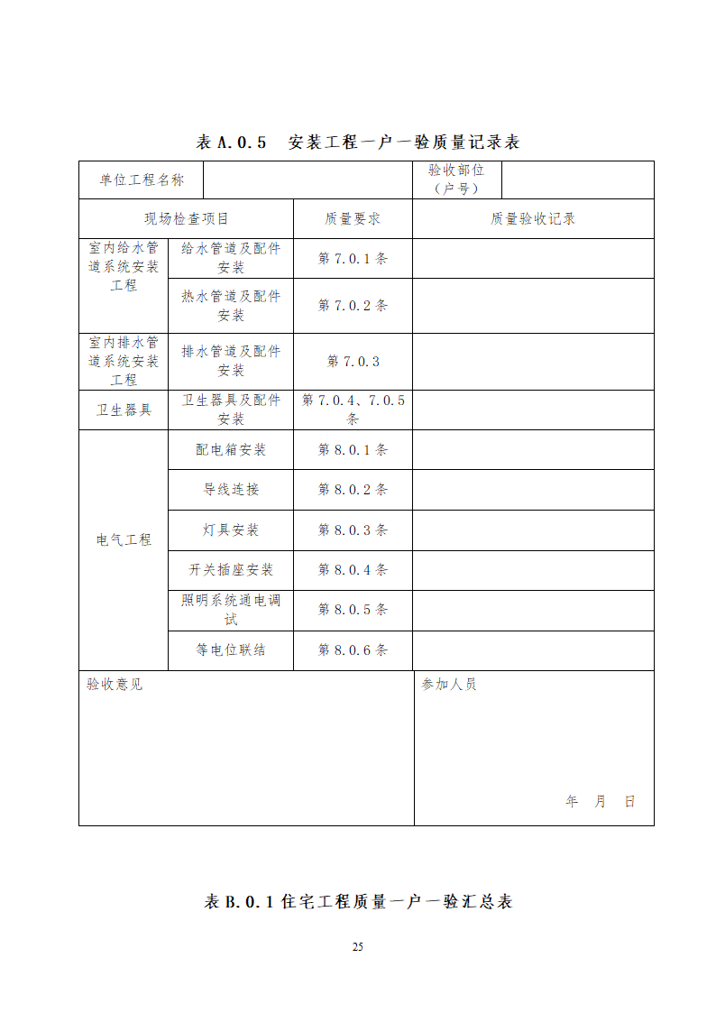 住宅工程一户一验工作方案.doc第25页