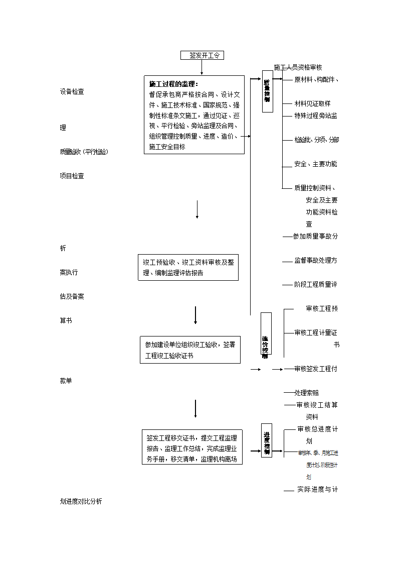 污水厂改造工程监理规划.doc第9页