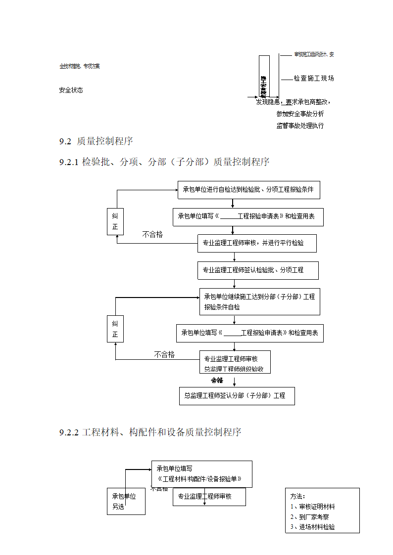 污水厂改造工程监理规划.doc第10页