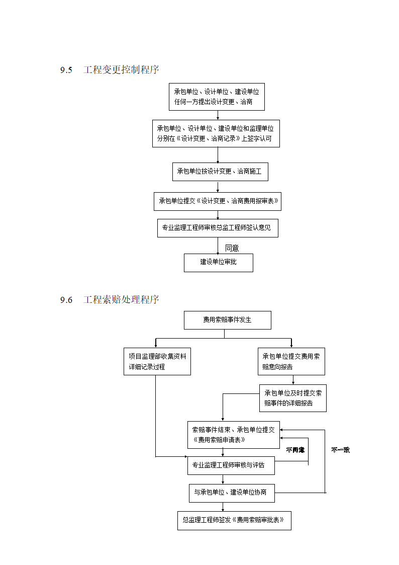 污水厂改造工程监理规划.doc第13页