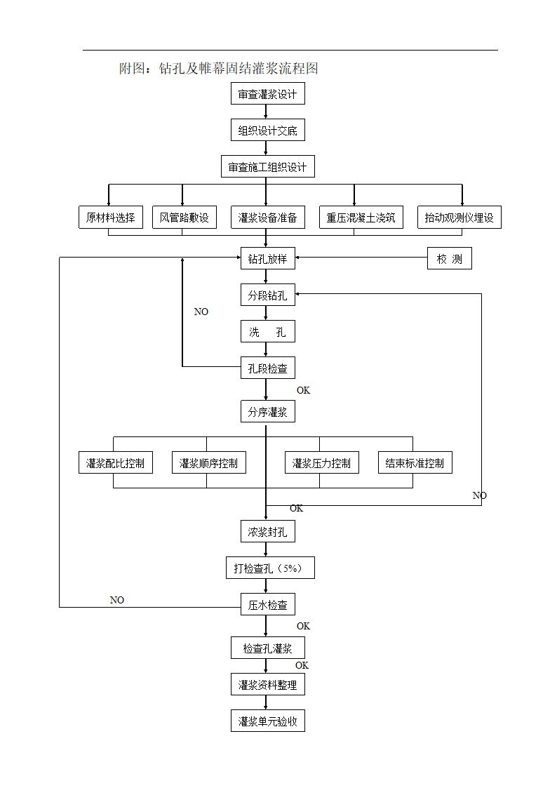 水库除险加固工程监理细则.doc第34页