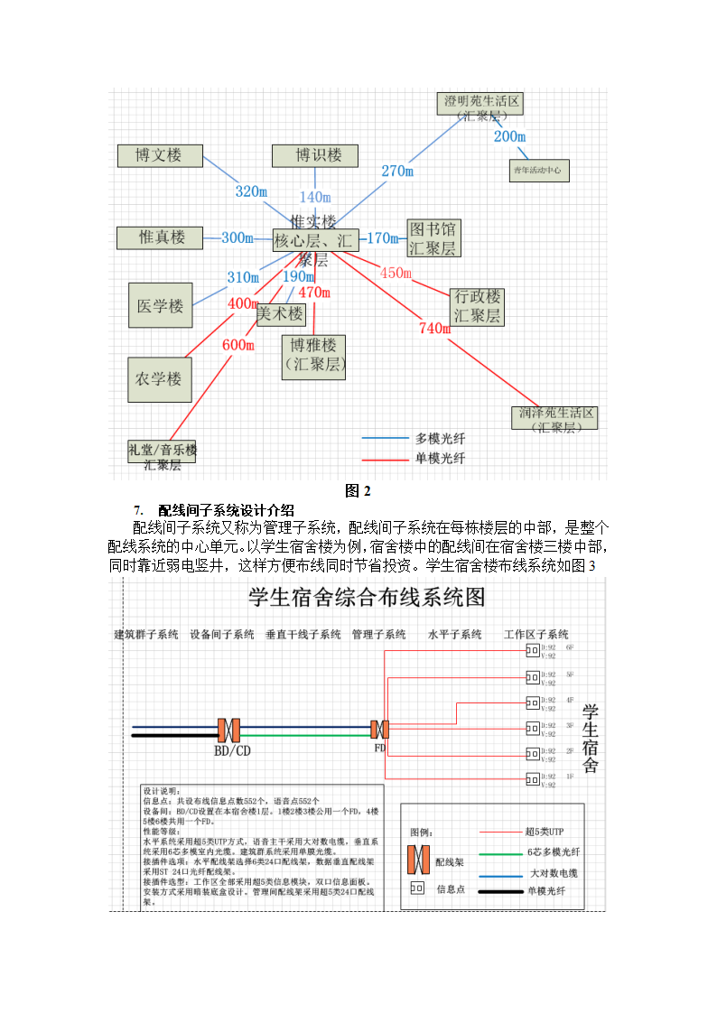 昆明学院校园网设计参考方案第7页