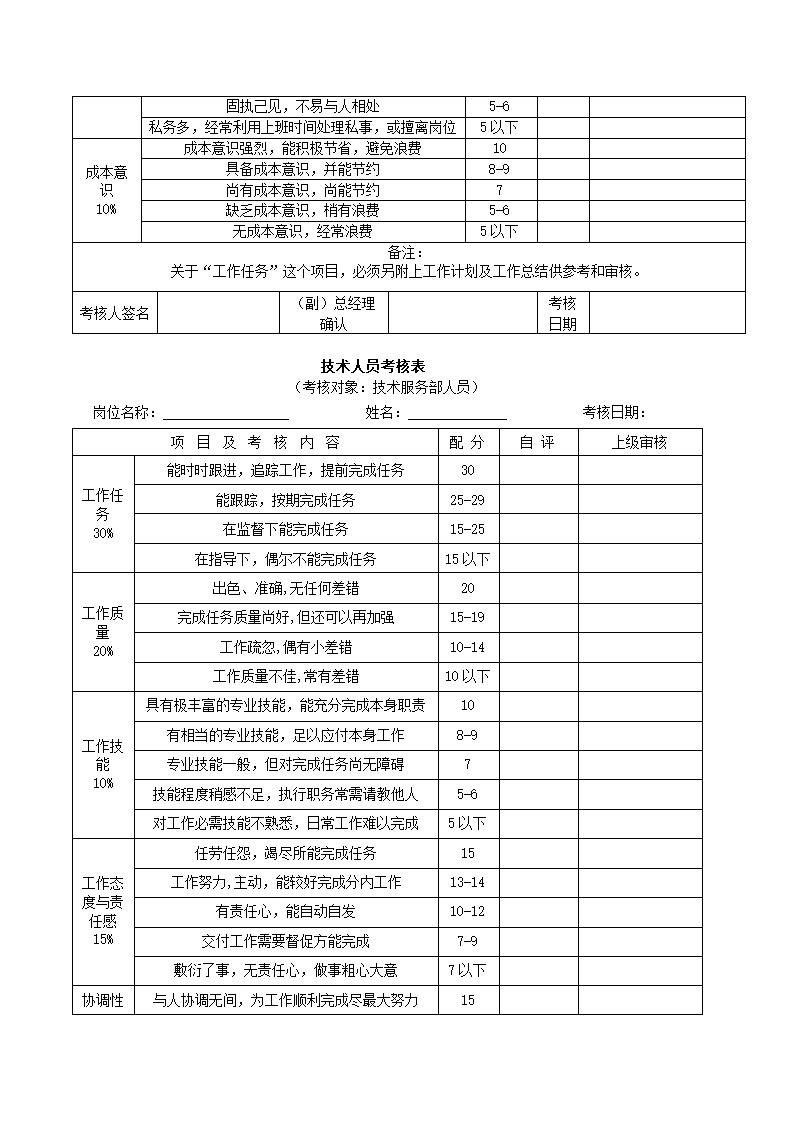 公司各级职员考核表通用模板.doc第2页