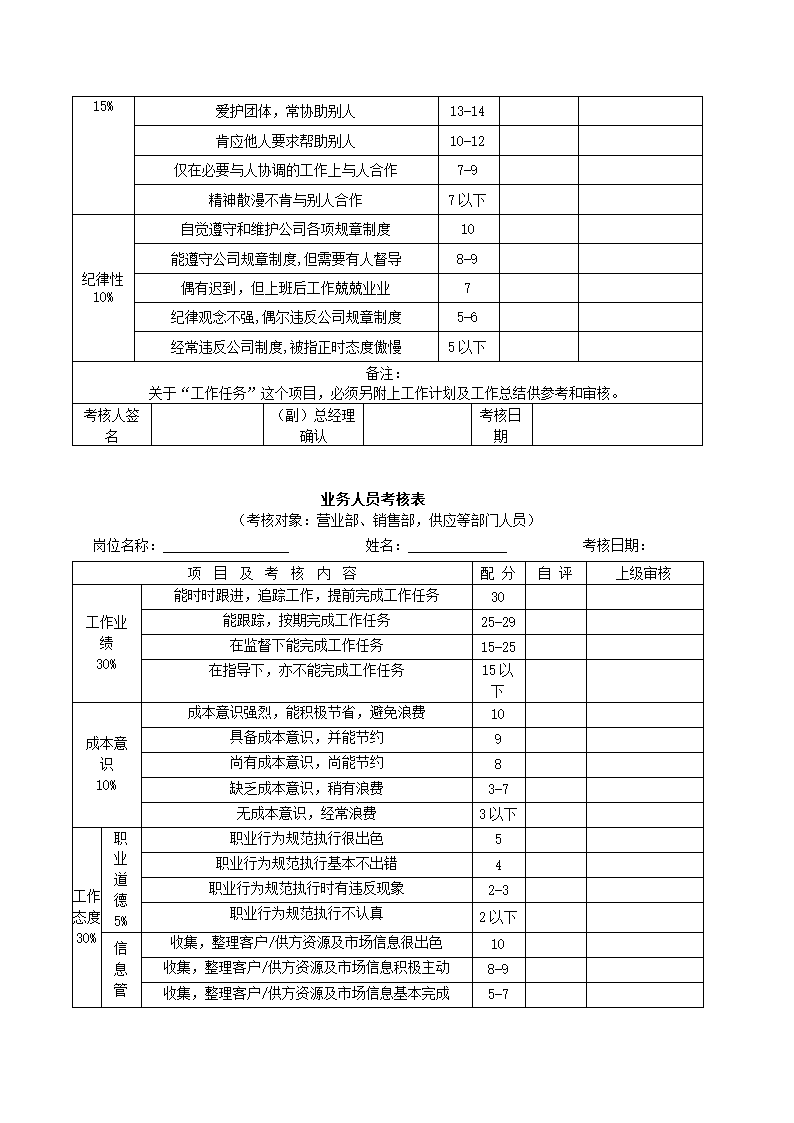 公司各级职员考核表通用模板.doc第3页