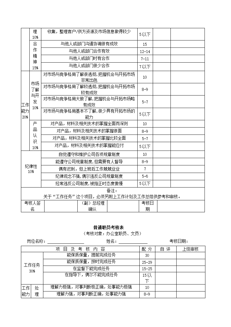 公司各级职员考核表通用模板.doc第4页