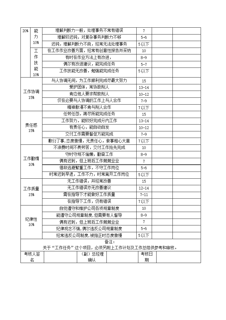 公司各级职员考核表通用模板.doc第5页