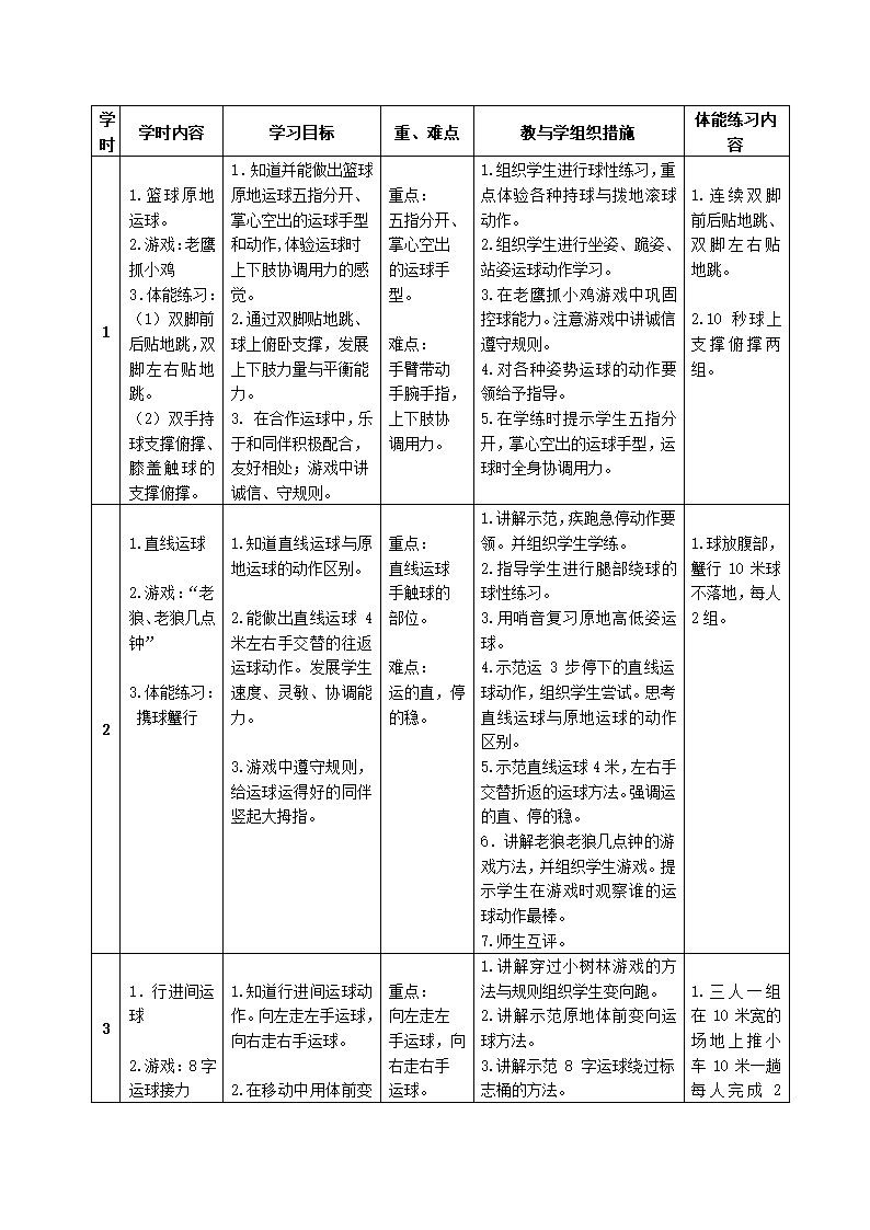 四年级上册体育教案　小篮球　全国通用.doc第2页