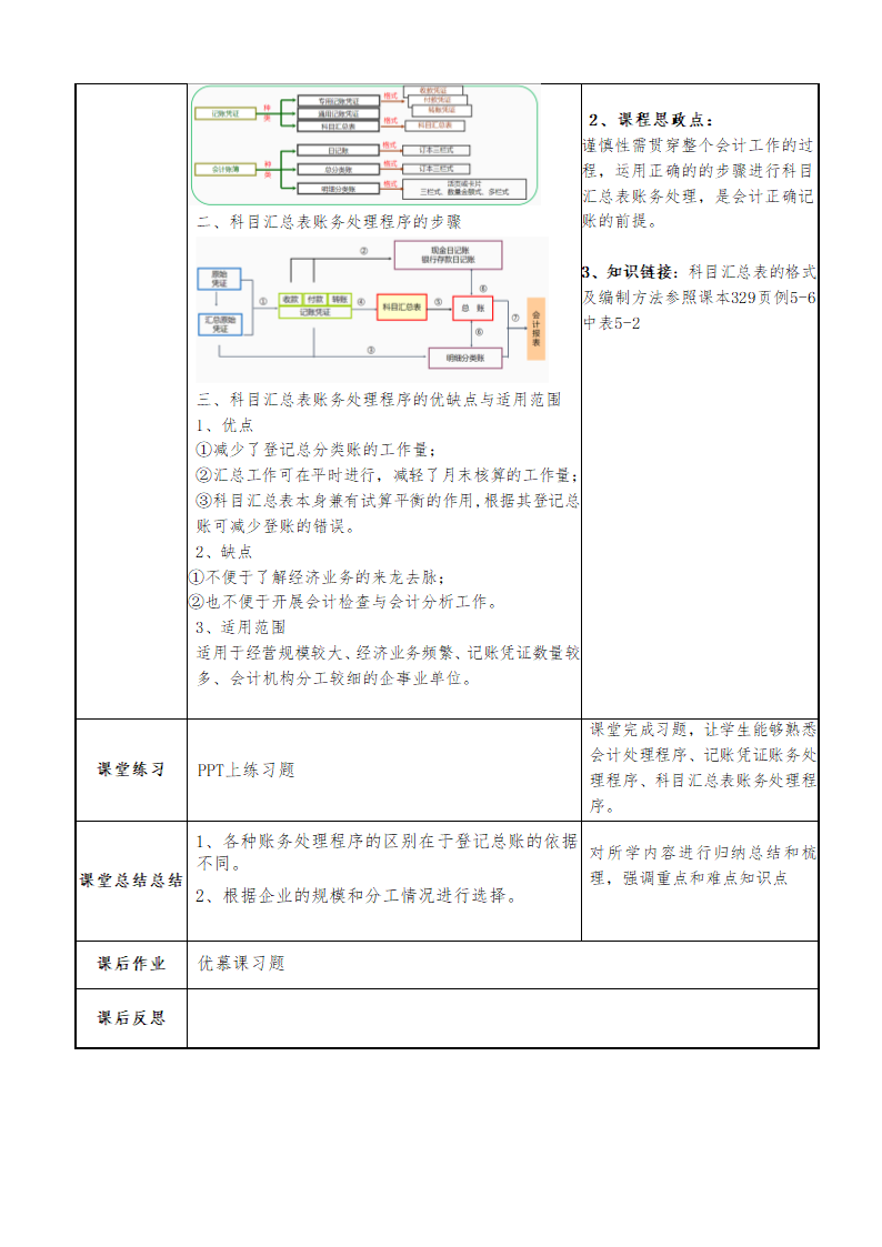 中职《基础会计》（高教版·2022） 11、项目十一 财务处理程序 同步教案（表格式）.doc第3页