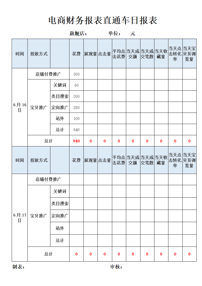 电商财务报表直通车日报表.docx第1页