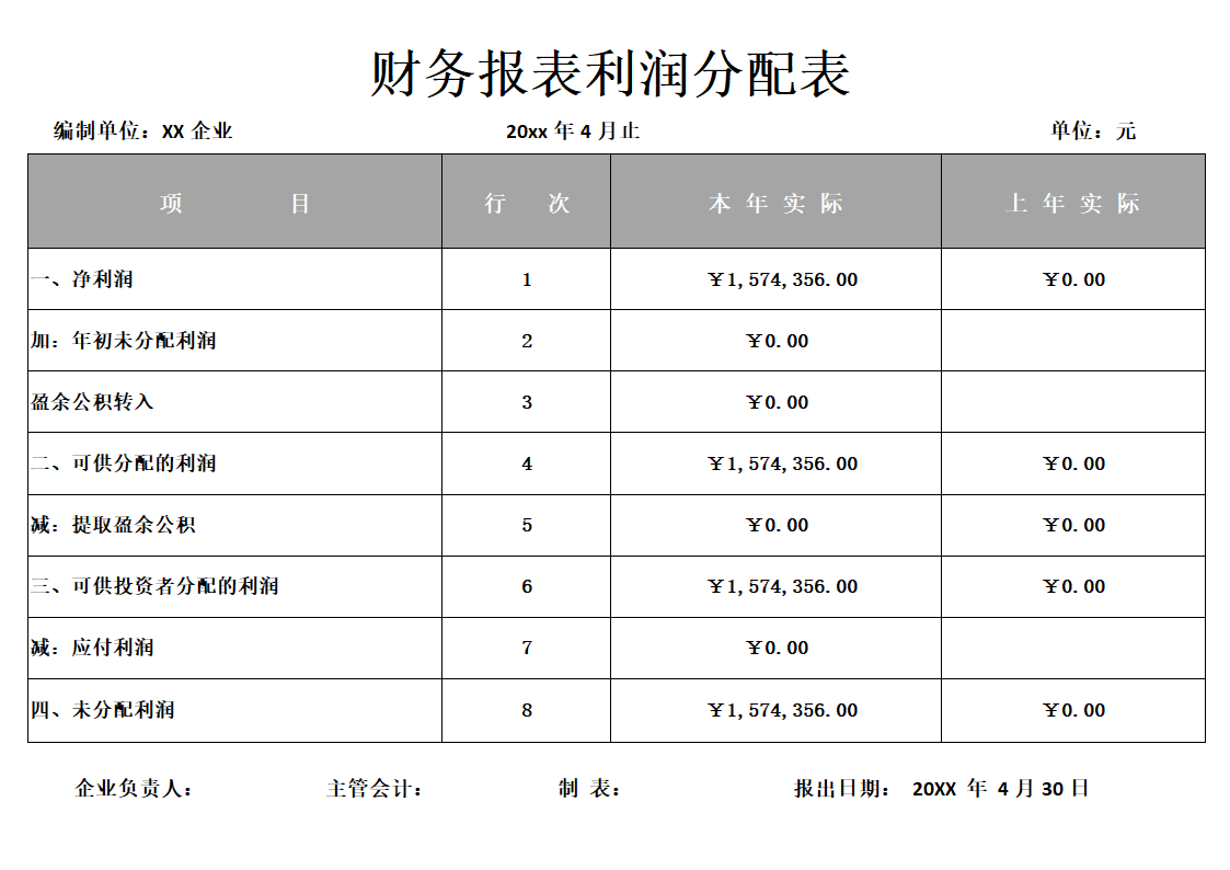 财务报表利润表利润分配表.docx第1页