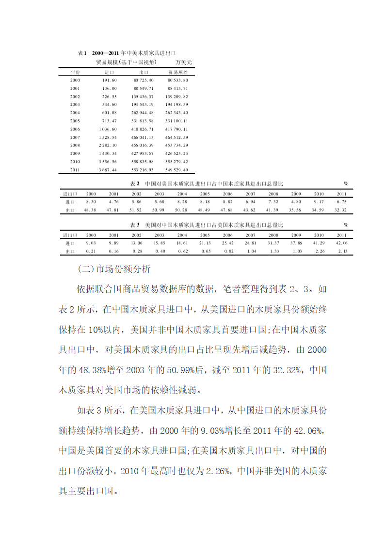 中美木质家具进出口的互补与竞争.docx第5页