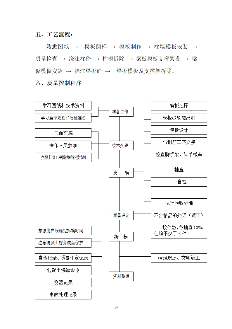 【儋州】中小学危改扩容办公室模板工程施工方案.doc第15页