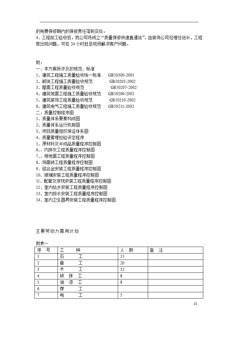 重庆工商大学办公楼精装修施工方案.docx第21页