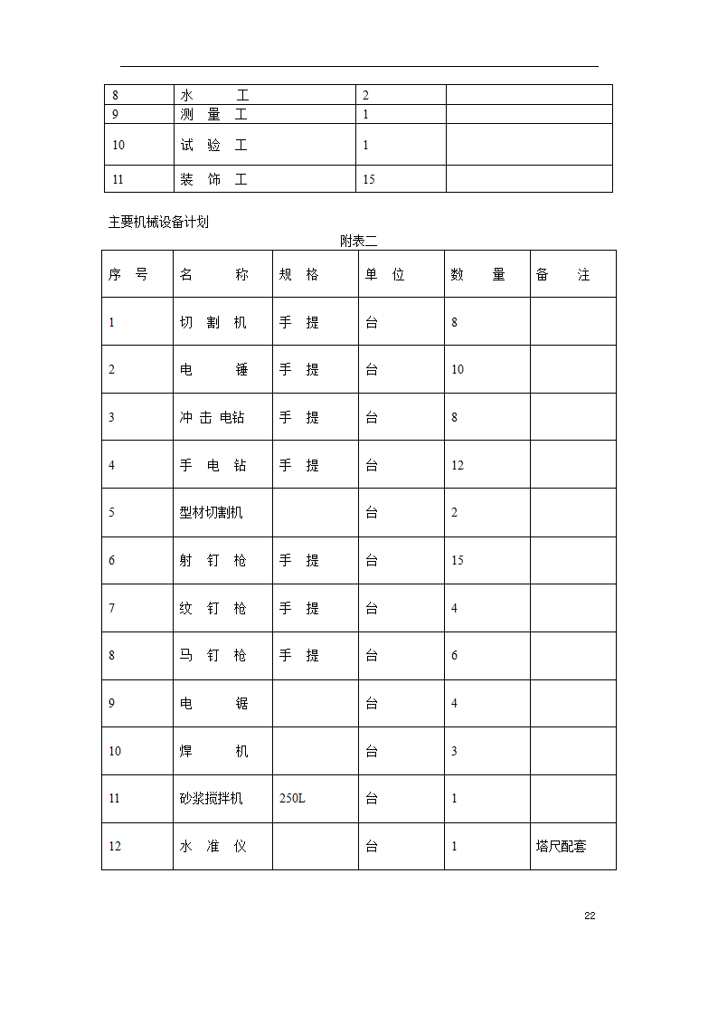 重庆工商大学办公楼精装修施工方案.docx第22页