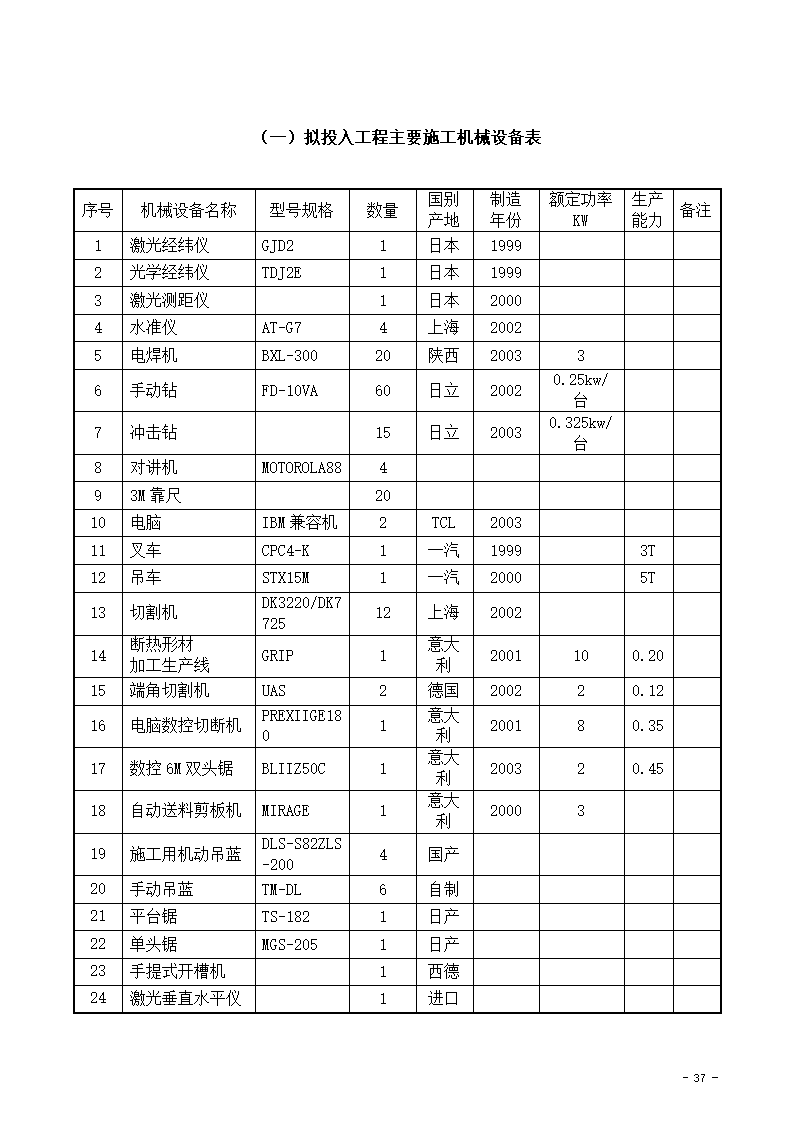 某市办公楼新增电梯项目玻璃幕墙组织设计施工方案.doc第37页