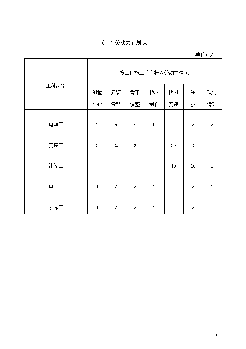 某市办公楼新增电梯项目玻璃幕墙组织设计施工方案.doc第38页