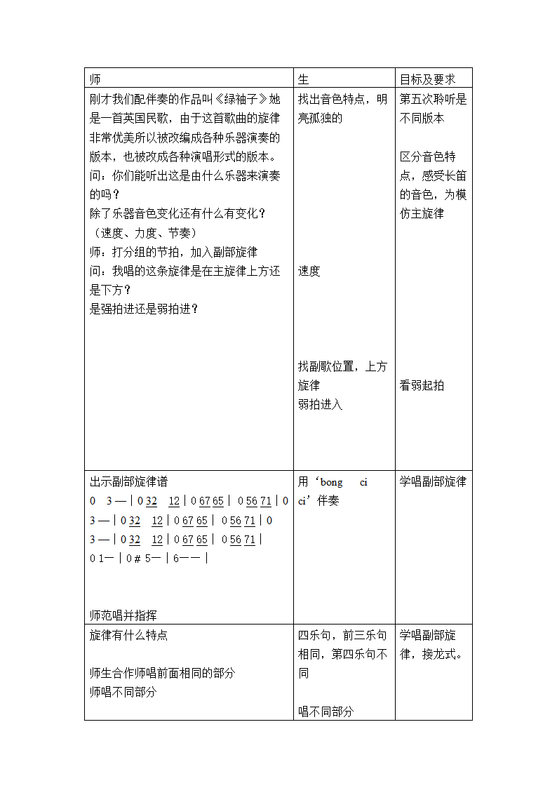 3.1绿袖子  教案.doc第2页