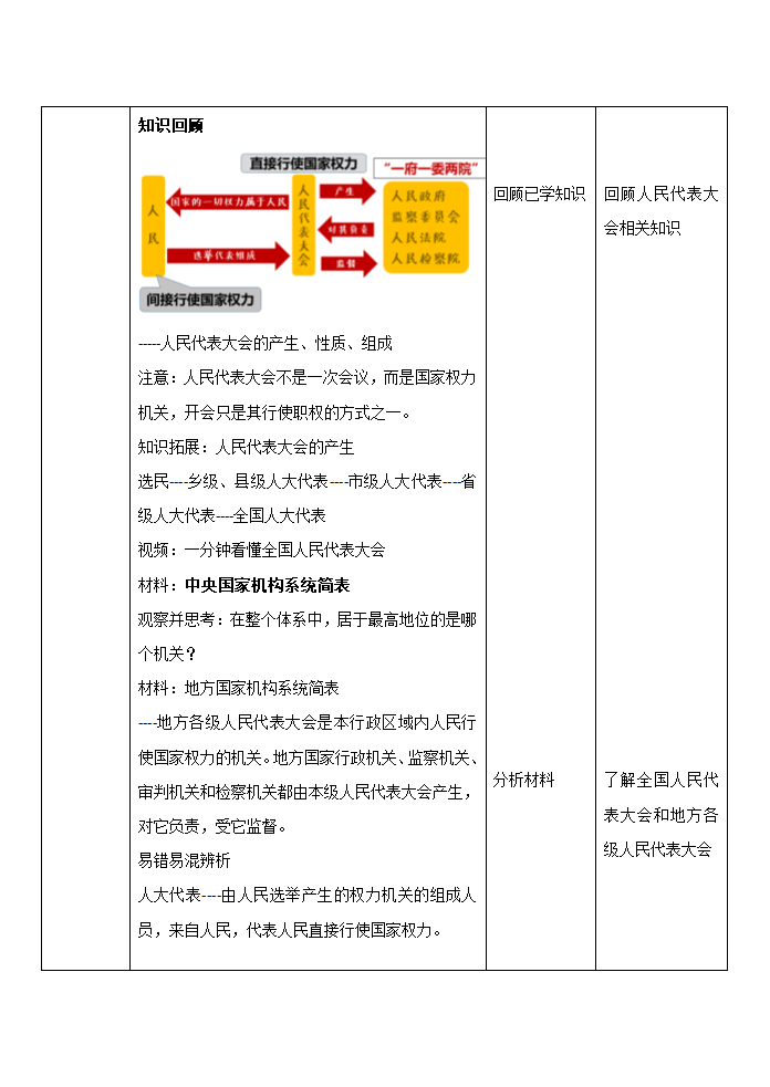 6.1国家权力机关  教案 （表格式）.doc第2页