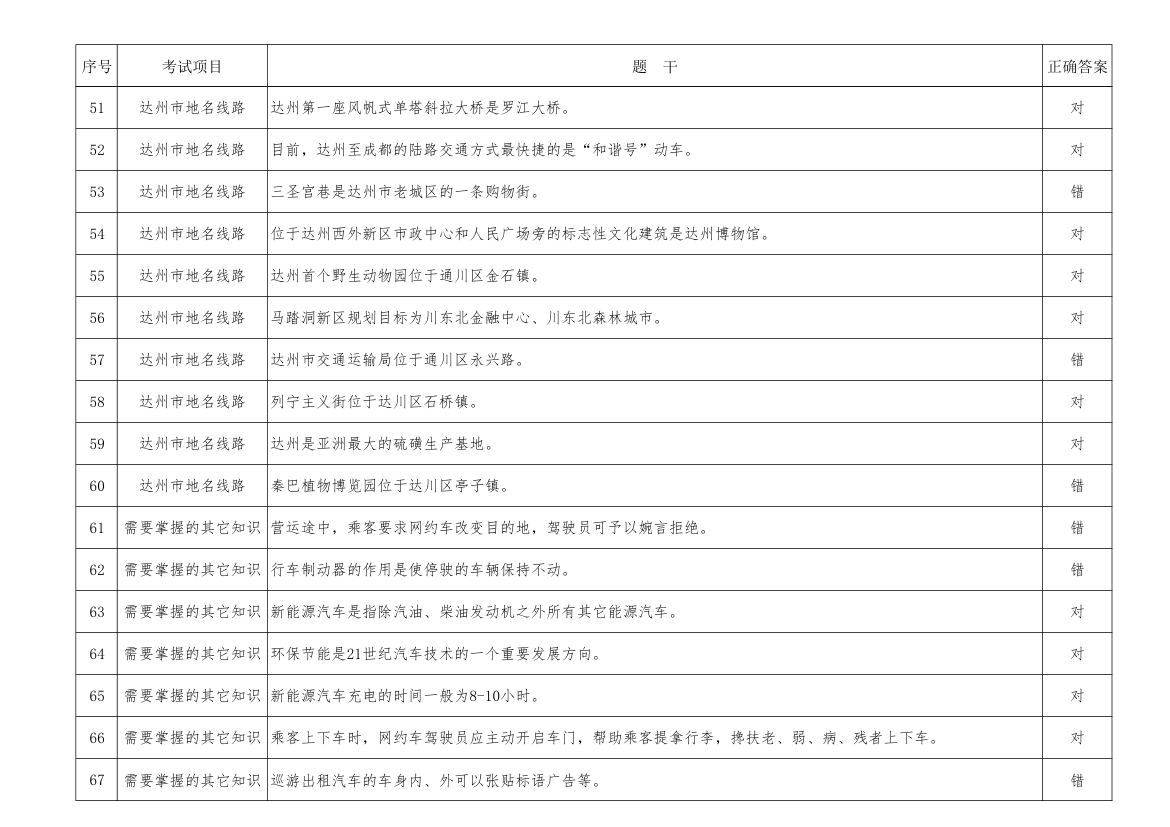 2018达州巡游出租汽车驾驶员区域科目考试题库(定)第4页