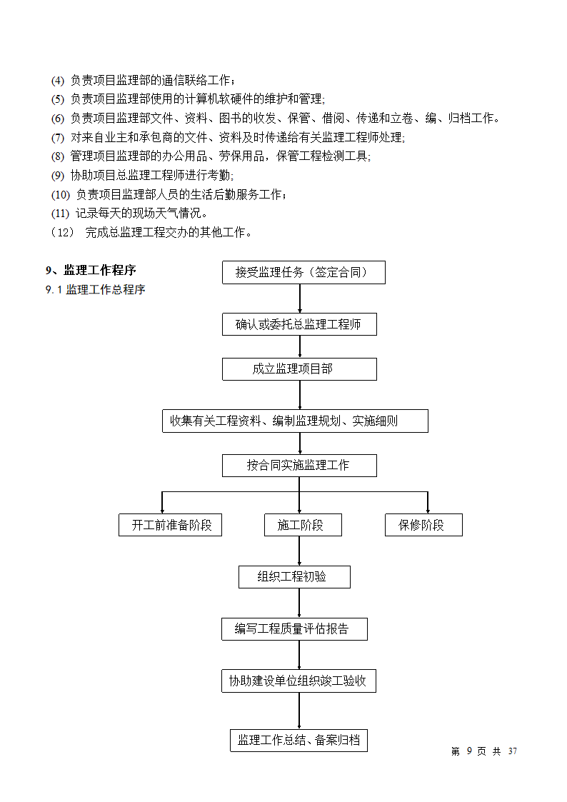 小区房屋改造工程监理规划.doc第9页