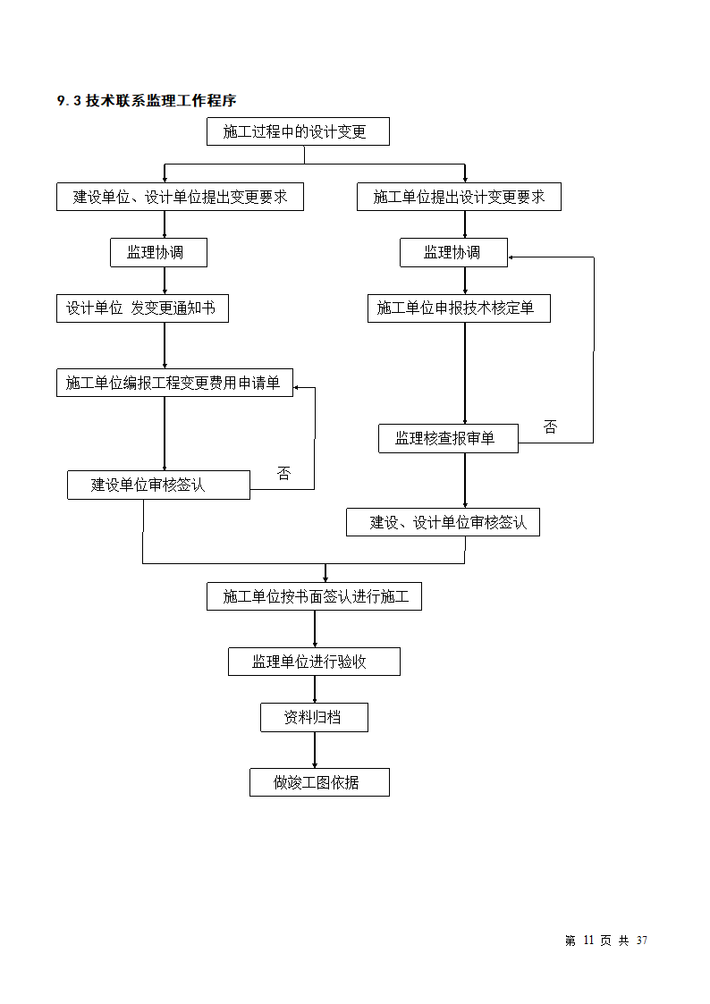 小区房屋改造工程监理规划.doc第11页