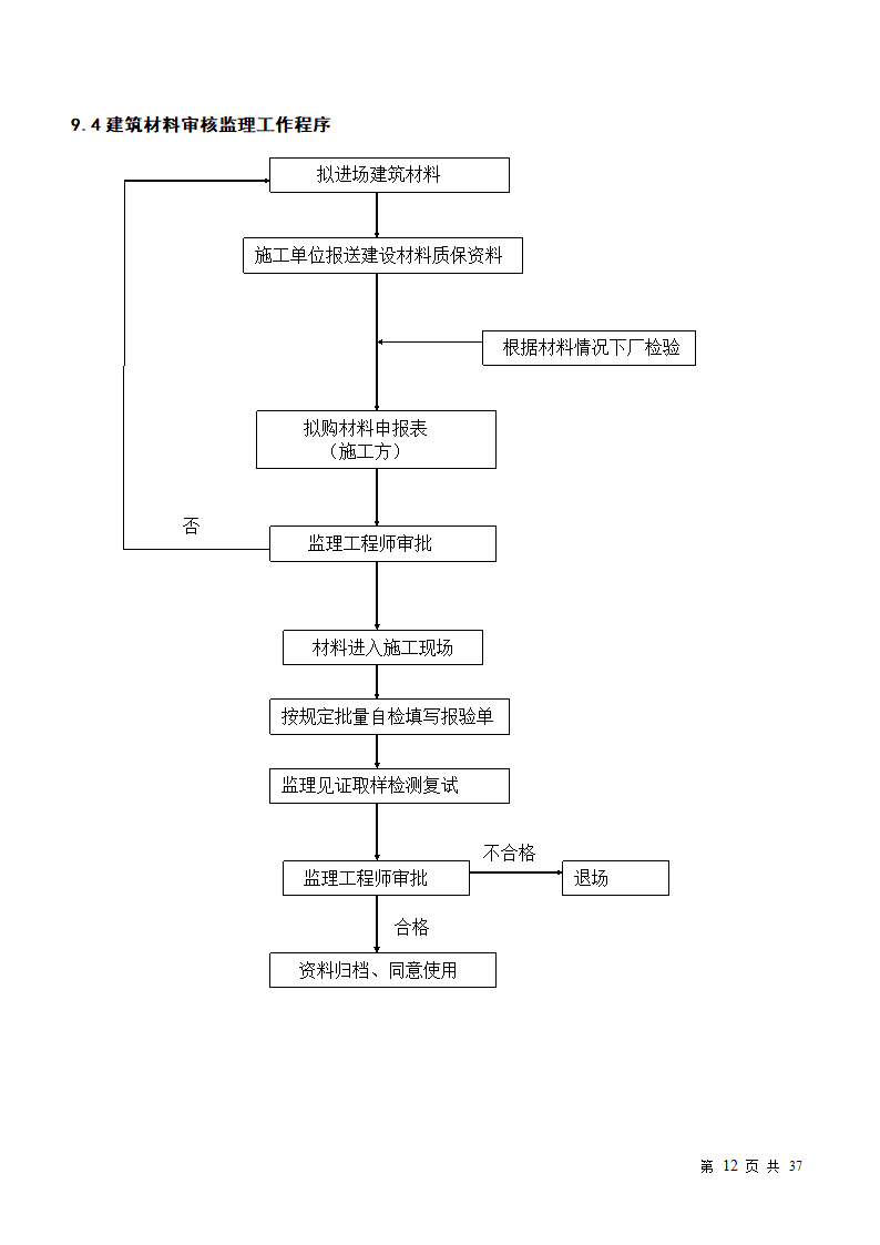 小区房屋改造工程监理规划.doc第12页