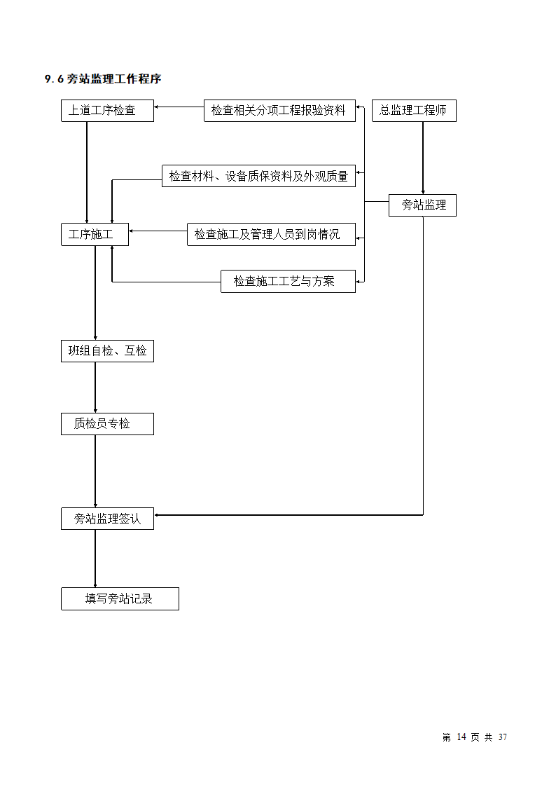 小区房屋改造工程监理规划.doc第14页