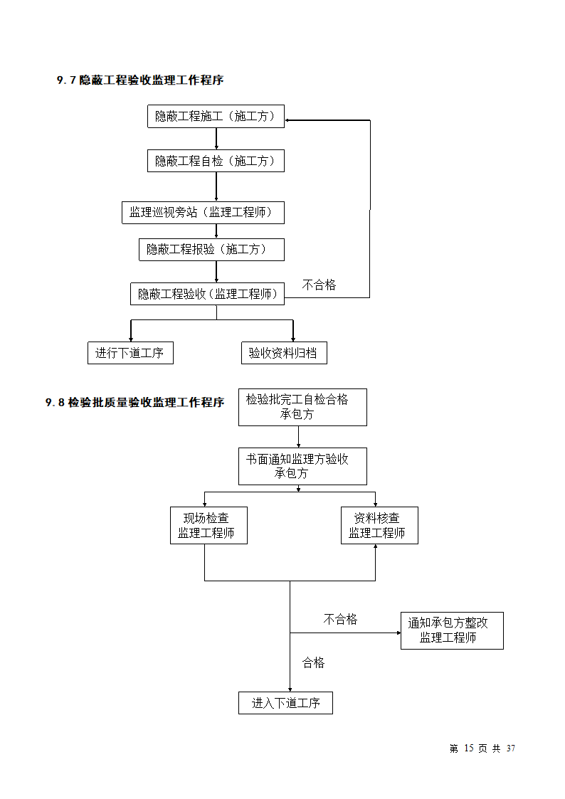 小区房屋改造工程监理规划.doc第15页