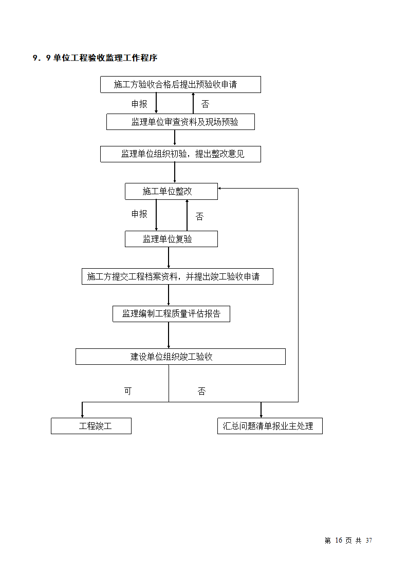 小区房屋改造工程监理规划.doc第16页