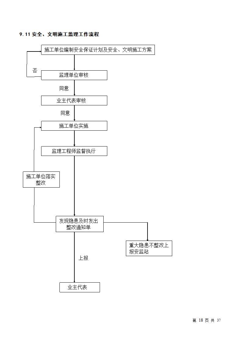 小区房屋改造工程监理规划.doc第18页