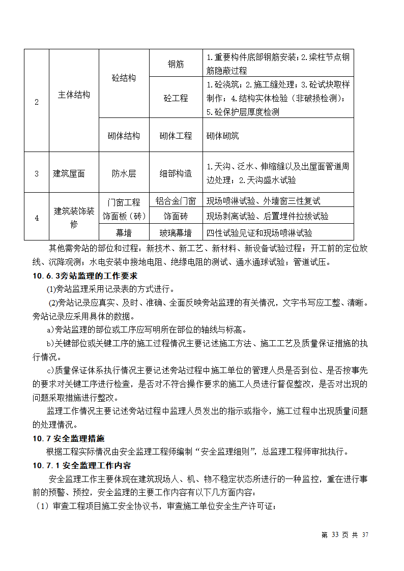 小区房屋改造工程监理规划.doc第33页