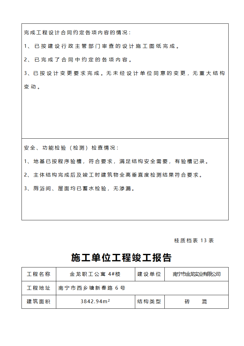 施工单位工程竣工报告.doc第4页