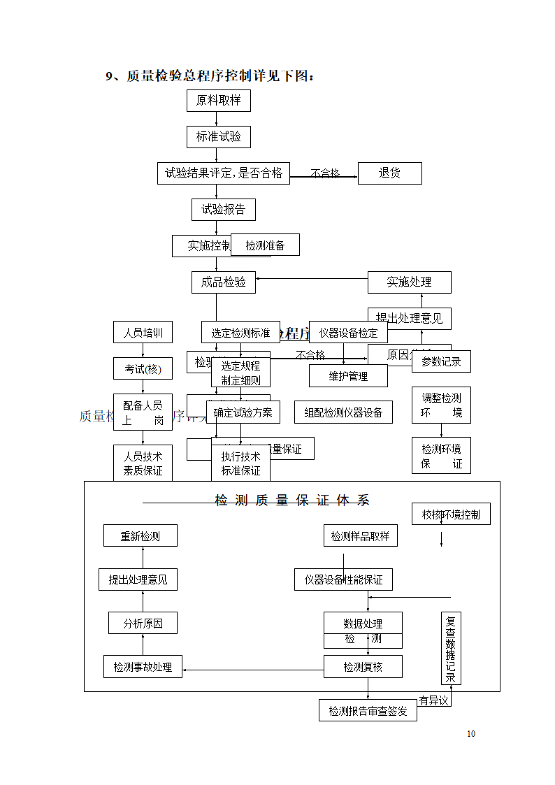 某亮化工程施工方案.doc第10页