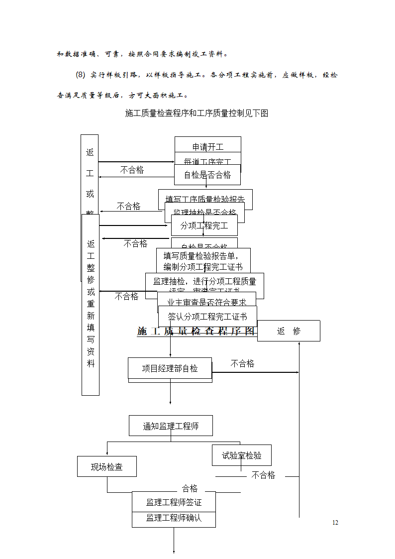 某亮化工程施工方案.doc第12页