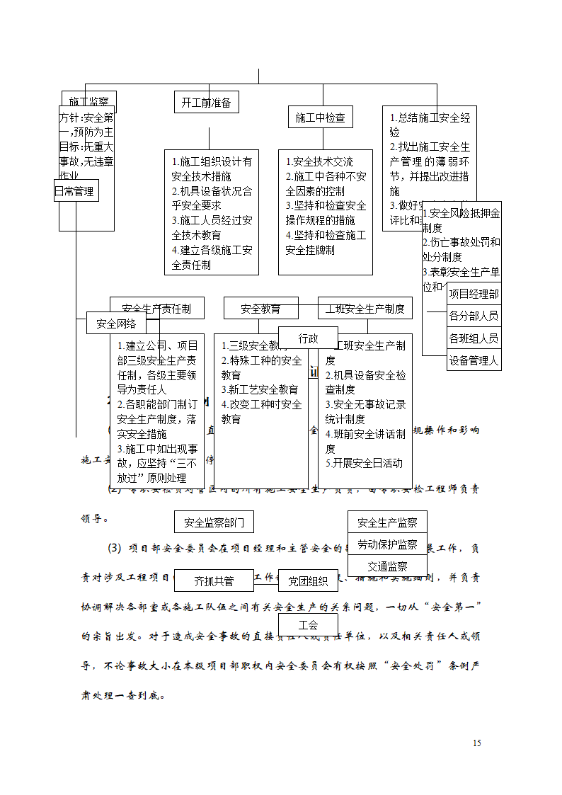 某亮化工程施工方案.doc第15页