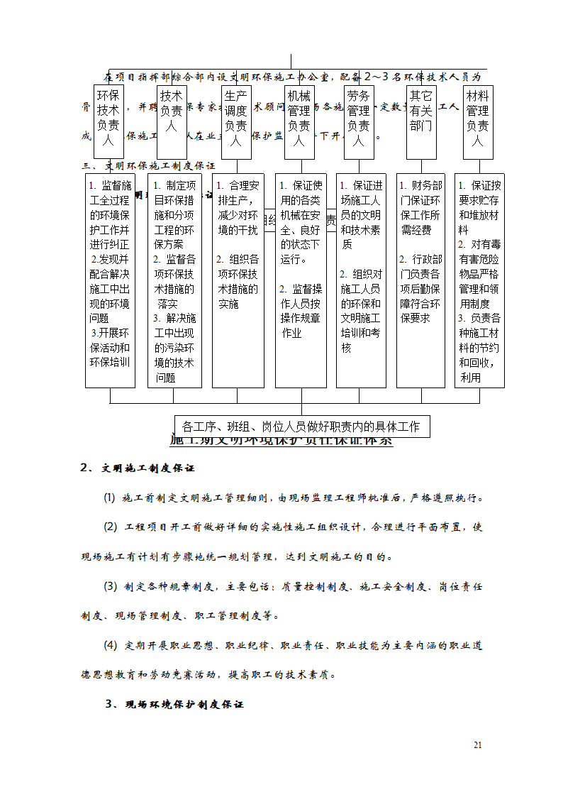 某亮化工程施工方案.doc第21页