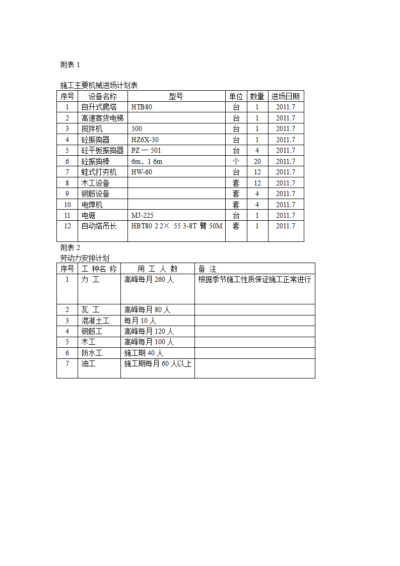 建筑工程劳务分包投标文件.doc第50页