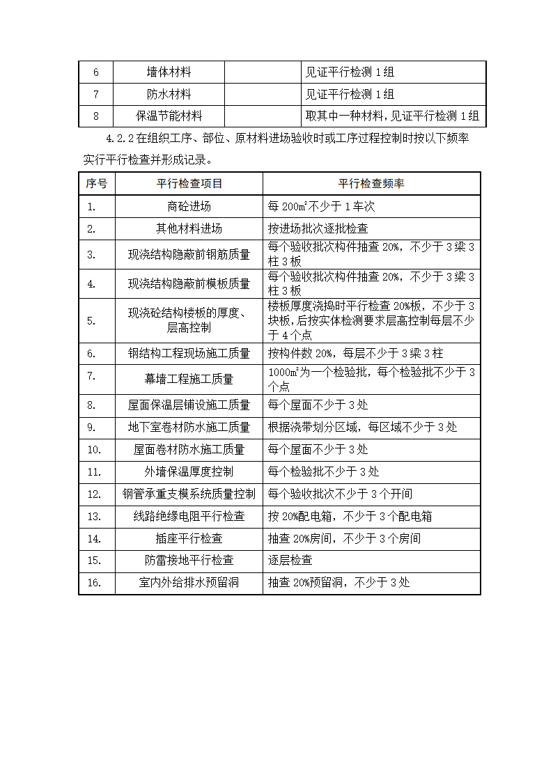 住宅工程监理平行检验方案.doc第6页