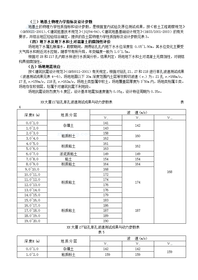 杭州余杭区某大厦岩土工程勘察报告详勘.doc第3页