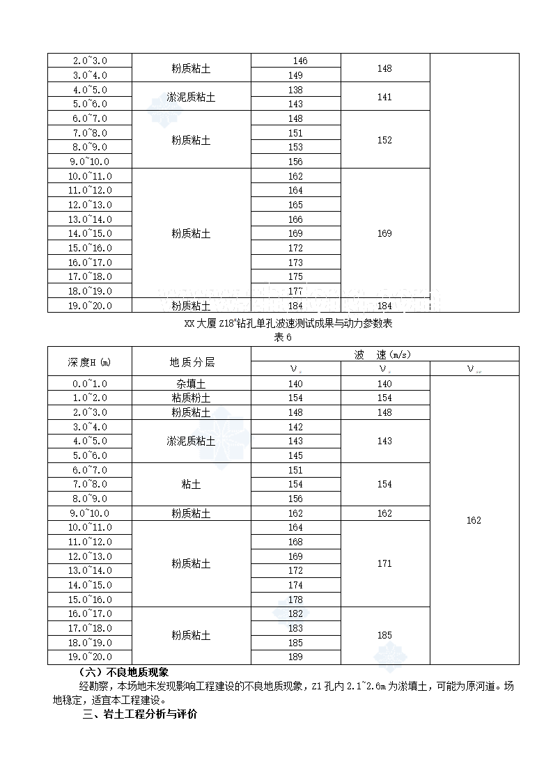 杭州余杭区某大厦岩土工程勘察报告详勘.doc第4页