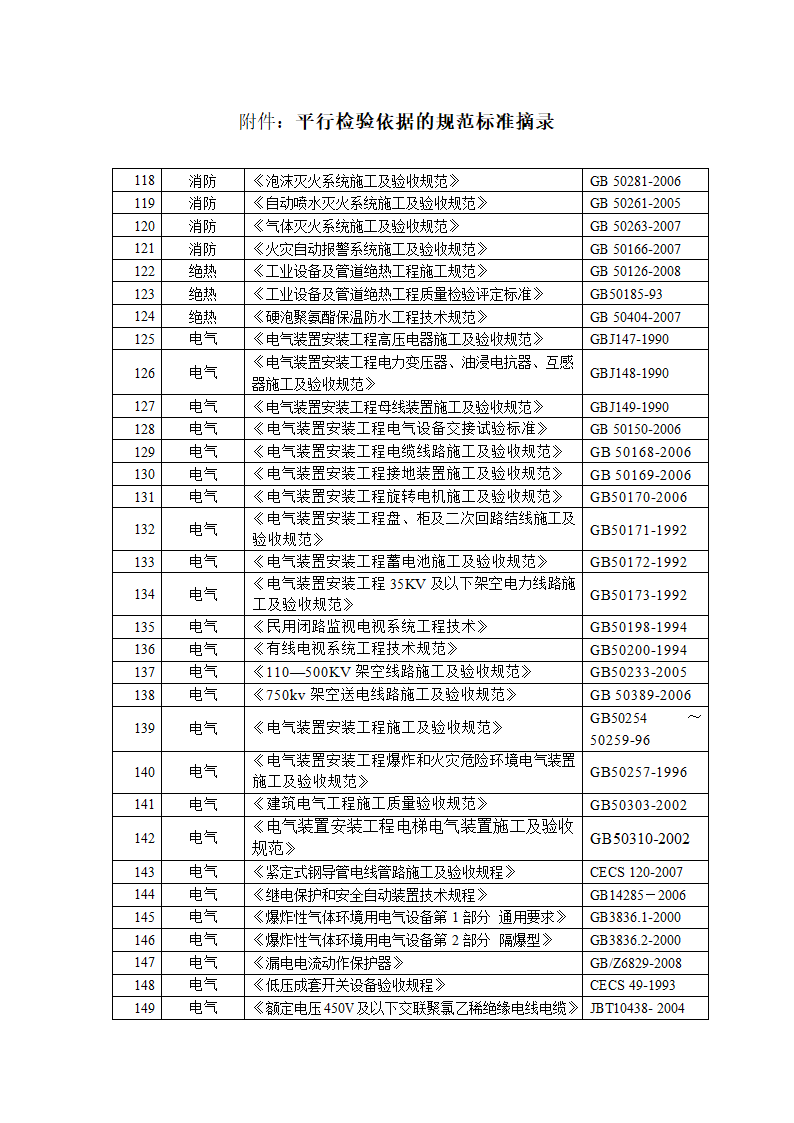 [四川]电气工程监理平行检验计划.doc第6页