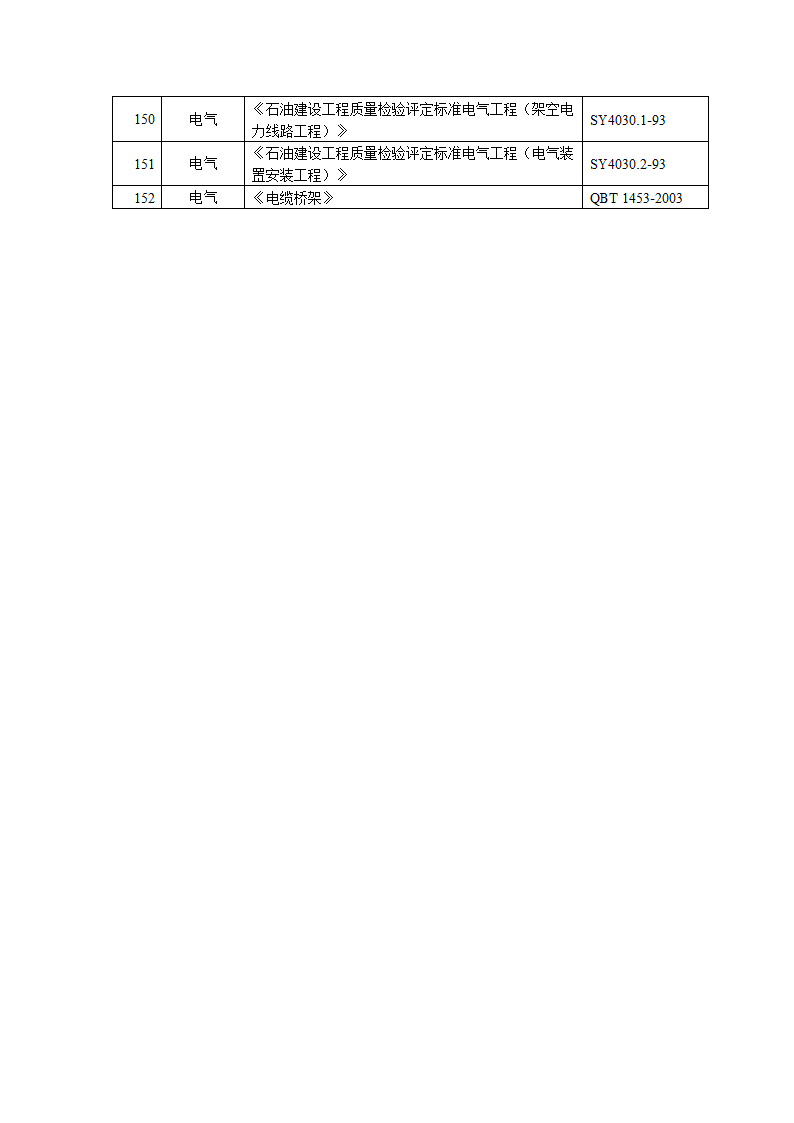 [四川]电气工程监理平行检验计划.doc第7页