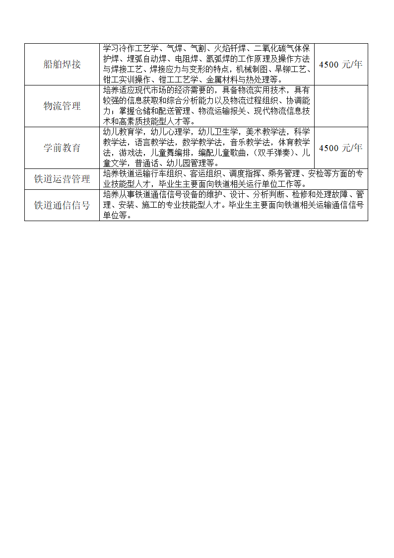 甘肃陇原技工学校招生简章第2页