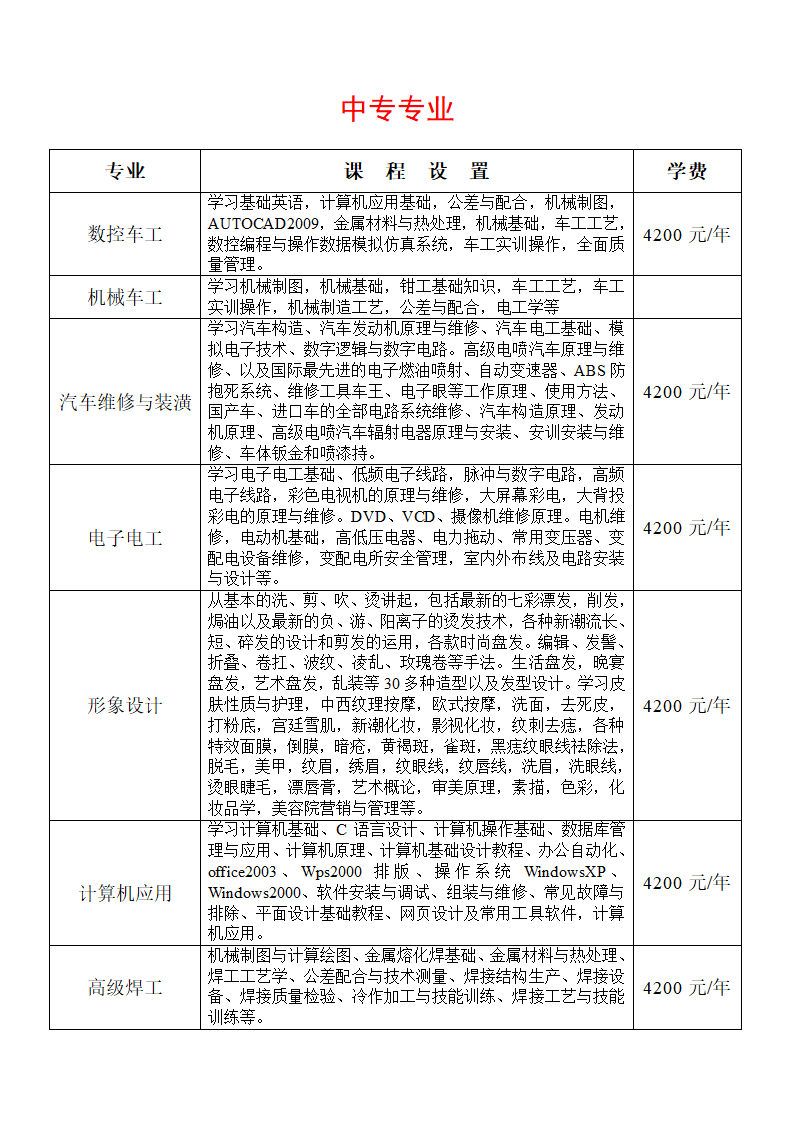 甘肃陇原技工学校招生简章第3页