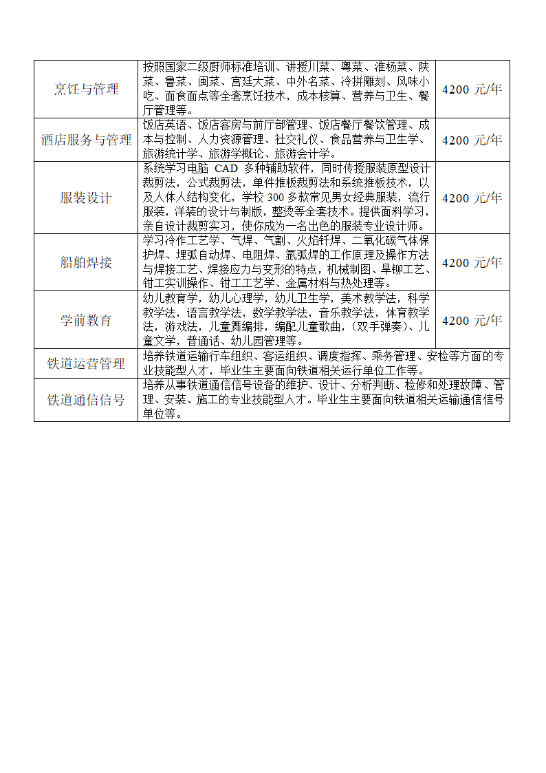 甘肃陇原技工学校招生简章第4页