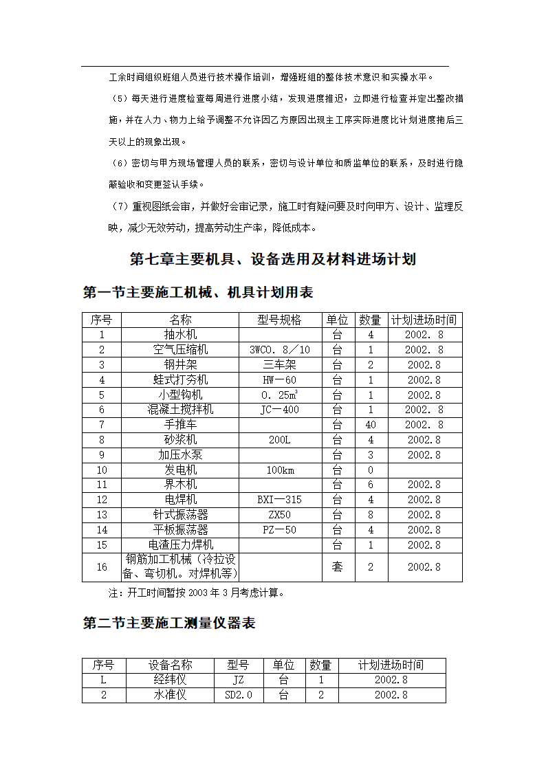 某办公楼施工组织设计.doc第32页