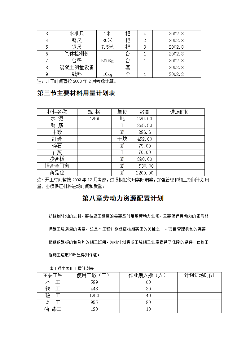 某办公楼施工组织设计.doc第33页