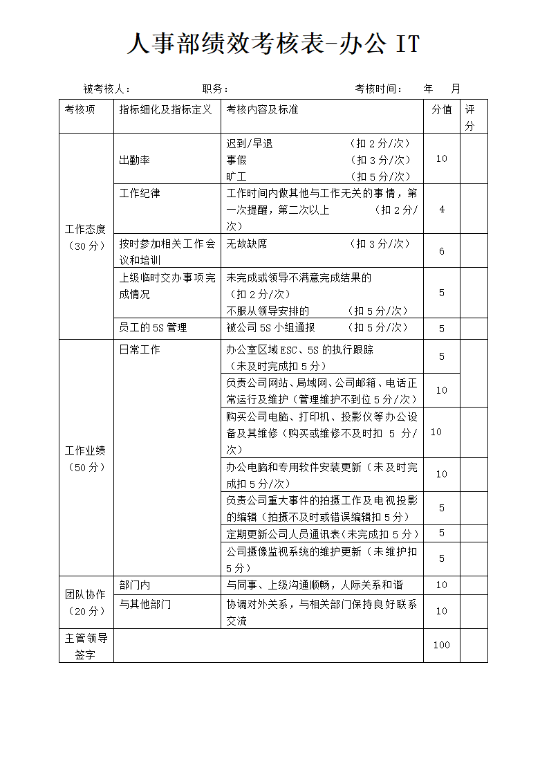 人事部绩效考核表-办公IT.doc第1页