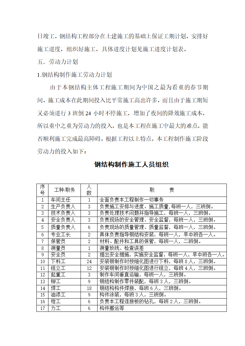 某办公大楼大厅钢结构施工方案.doc第4页